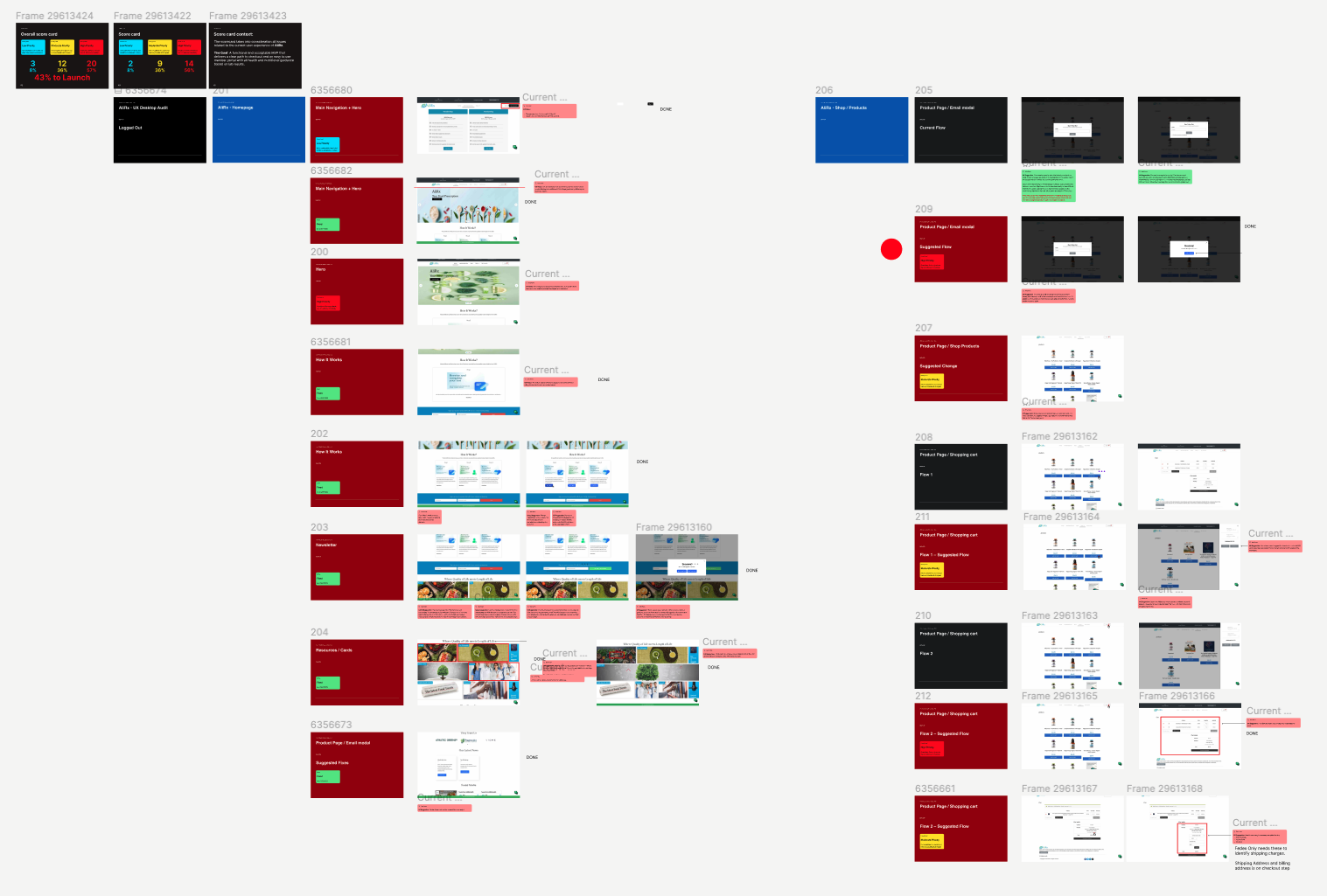 Experience analysis and early flows