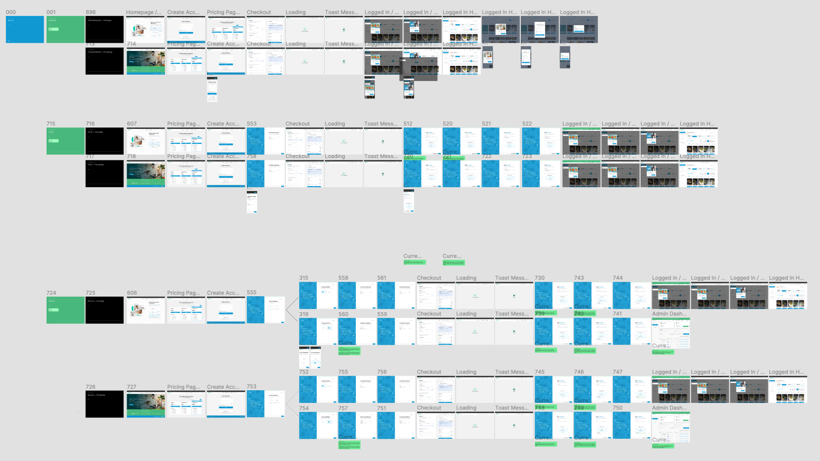 Connected product journeys