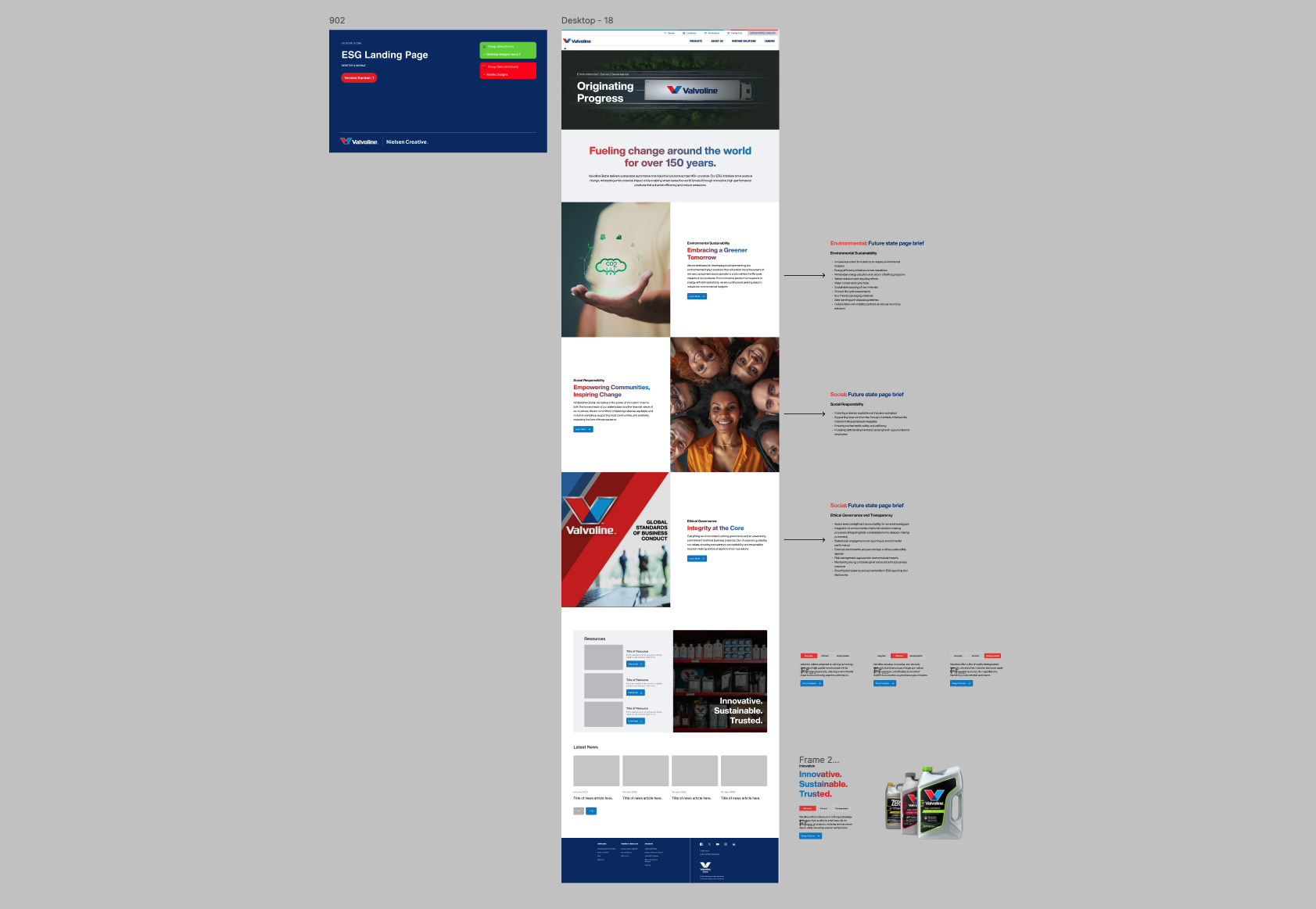 Environmental, social, and governance content design